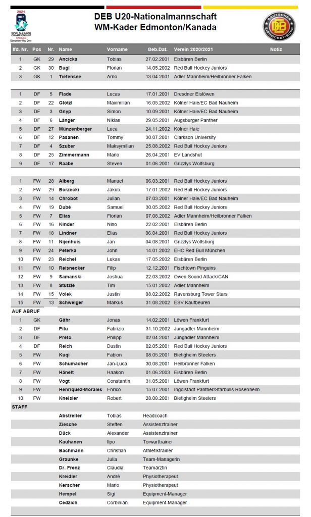 U20 Kader WM 616x1024