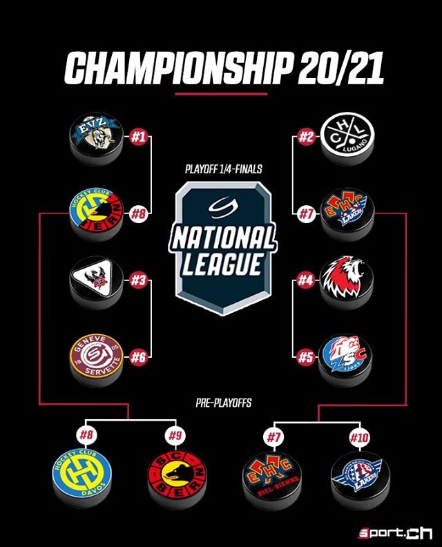 nl playoffs 2021